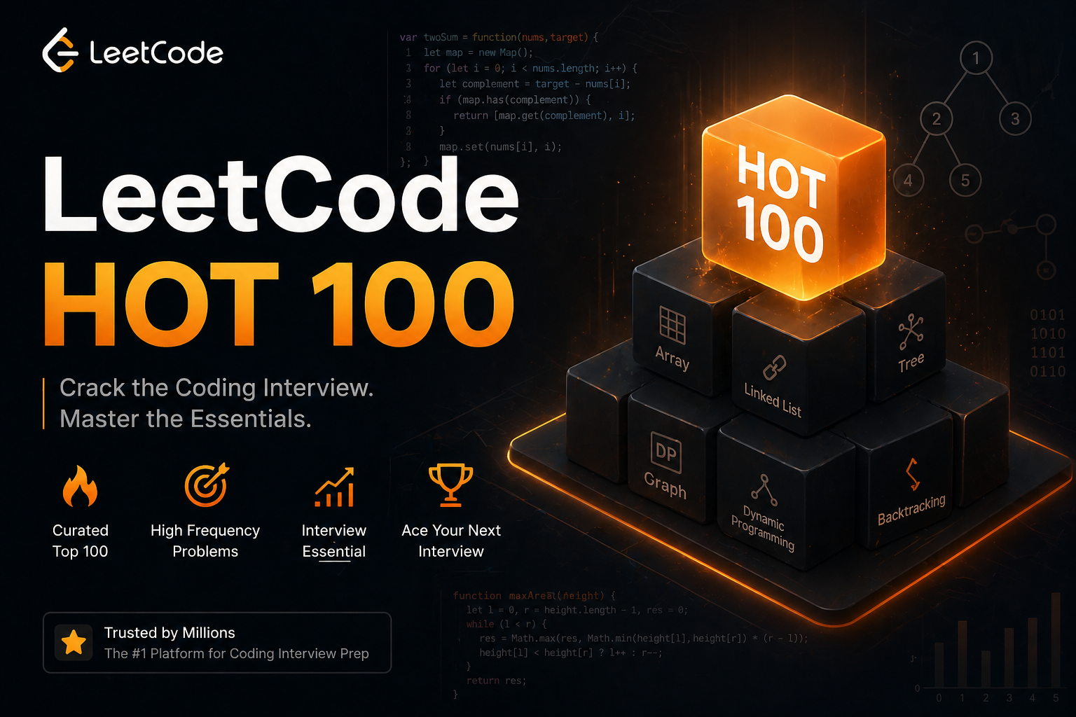 Leetcode 1 - 100